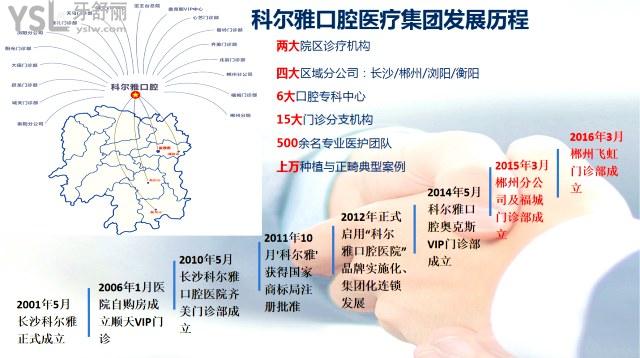 郴州科爾雅口腔醫(yī)院