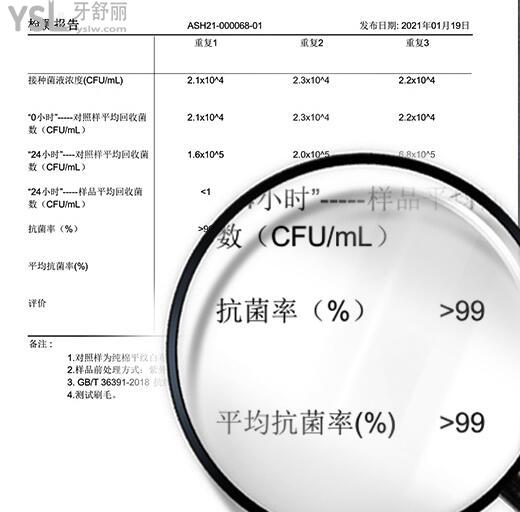 牙刷我們每天必不可少的生活用品。為了保持口腔清潔，我們每天都要刷牙，市面上的牙刷品種成千上萬(wàn)，但是竹炭牙刷和普通的牙刷到底有什么區(qū)別？竹炭牙刷這么便宜真的好用嗎？.jpg