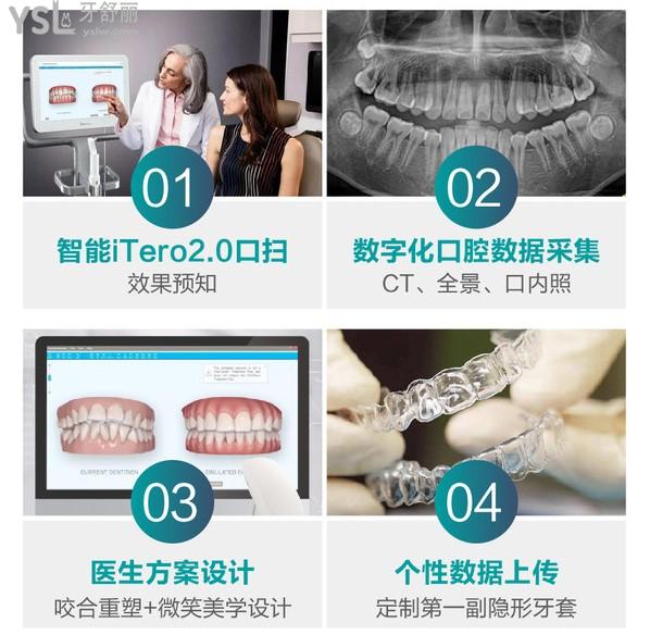 沈陽(yáng)大東瑞思口腔隱形矯正流程