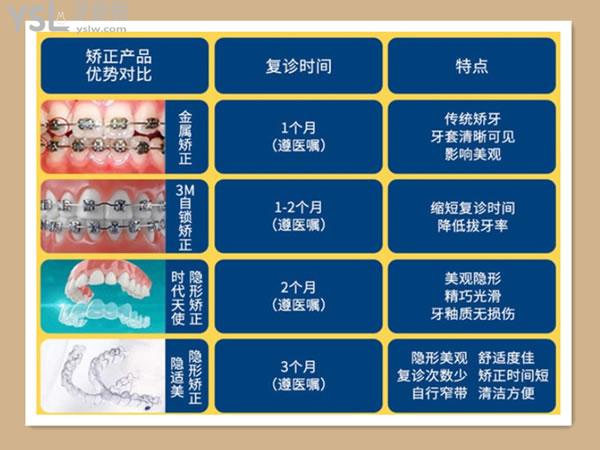 長(zhǎng)沙牙祖口腔牙齒矯正優(yōu)勢(shì)