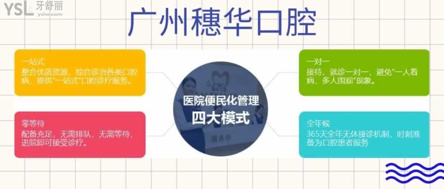 廣州天河區(qū)的穗華口腔看診時(shí)間