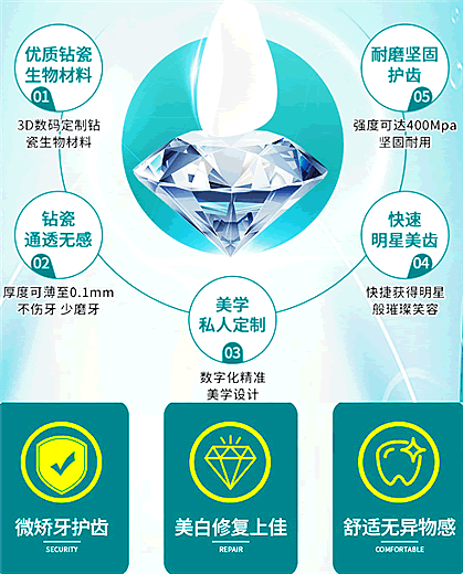 佛山牙貼面多少錢一顆 不妨看看這幾家顧客反饋不錯且牙齒美白價格合理.gif