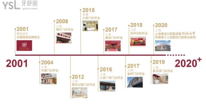 上海雅悅齒科種牙怎么樣?看上海當(dāng)?shù)厝嗽u價(jià)好用不貴還不疼!