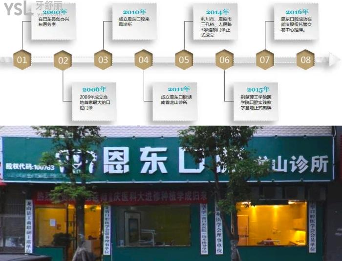湘西龍山恩東口腔診所怎么樣？牙友看完都說(shuō)正規(guī)靠譜價(jià)格實(shí)惠！