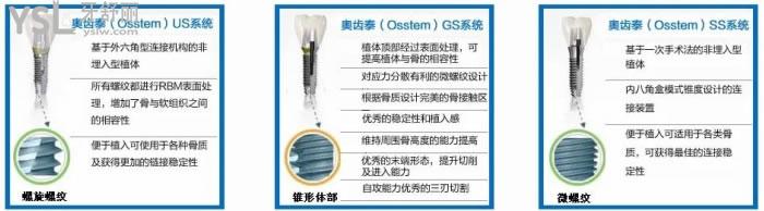 奧齒泰種植體型號大全