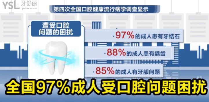 昆明德系口腔活動(dòng)
