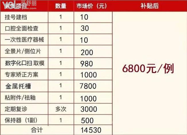 沈陽(yáng)百嘉麗口腔**活動(dòng)