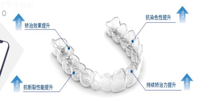 杭州隱秀Hibeauty全隱形牙齒矯治器