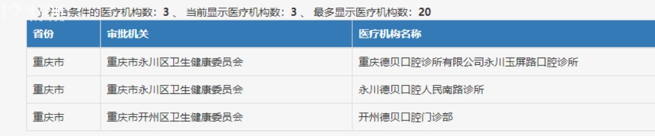 重慶德貝口腔是正規(guī)醫(yī)院嗎.jpg