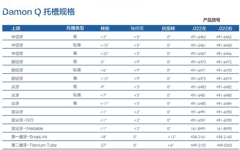 Damon Q2自鎖托槽規(guī)格