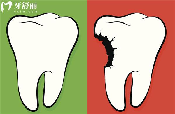 昭通昭陽(yáng)牙衛(wèi)士口腔醫(yī)院