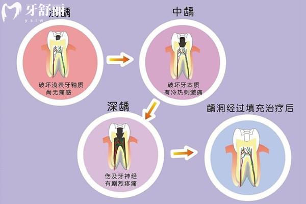 全新西安牙科醫(yī)院報價表