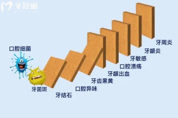 口腔有益菌多還是有害菌多？