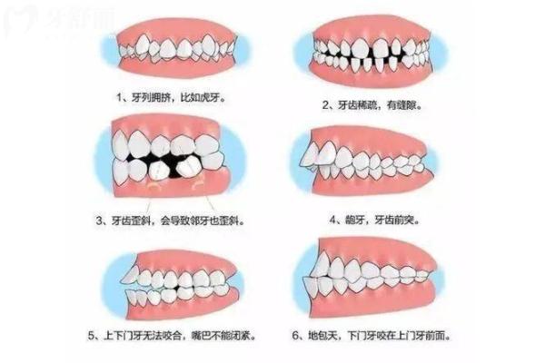 大連齒醫(yī)生口腔楊愛(ài)潔醫(yī)生介紹：