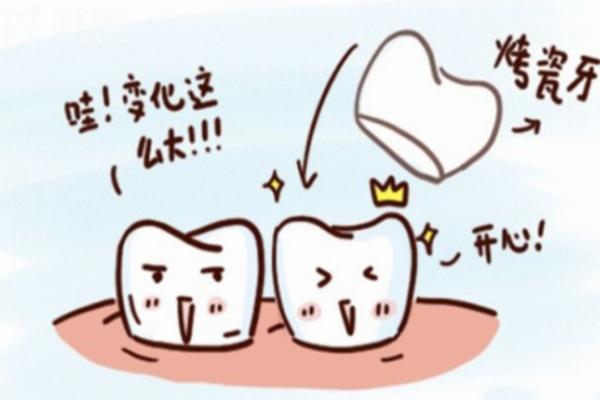 上海正睿口腔連鎖