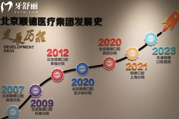 天津順德口腔醫(yī)院