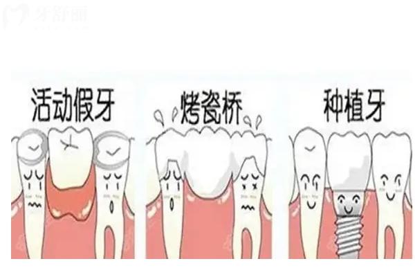長沙口腔醫(yī)院收費價目表查詢