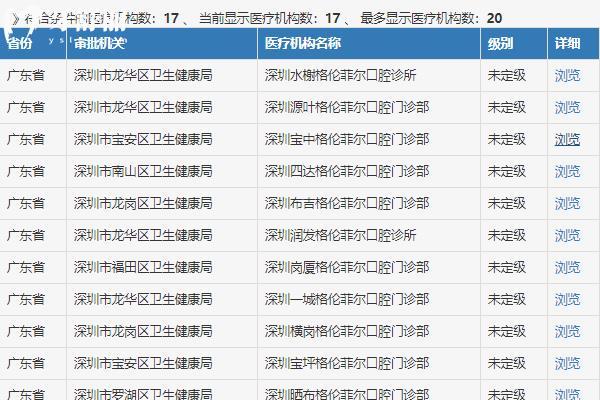 格倫菲爾口腔矯正牙齒怎么樣？