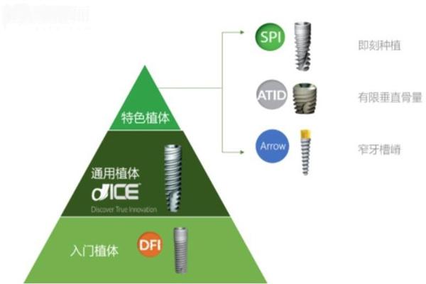 青島種植牙多少錢一顆2025價(jià)格表已出 單顆牙2k元+全口種牙3.6w元+