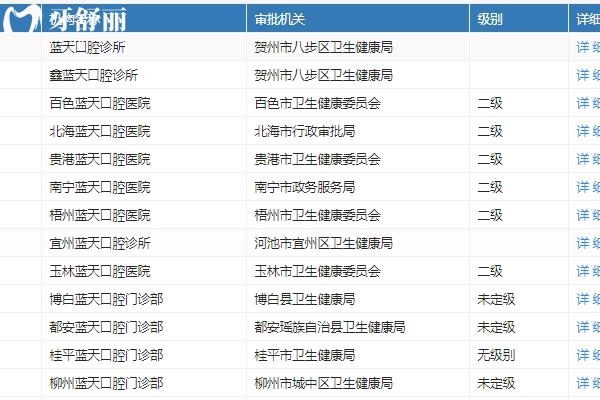 北海藍(lán)天口腔醫(yī)院種植牙多少錢？