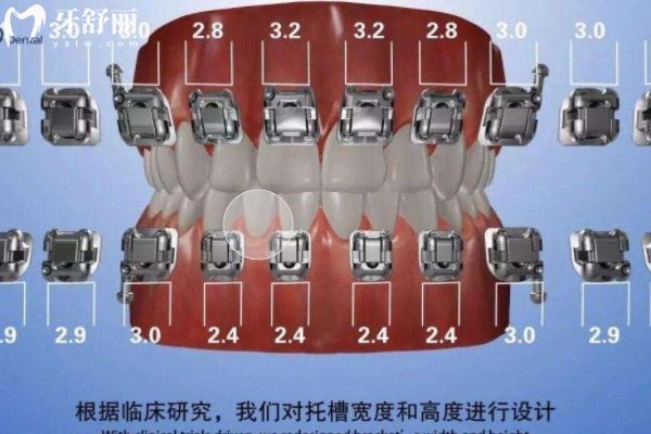 鐵嶺牙科收費價目表2025