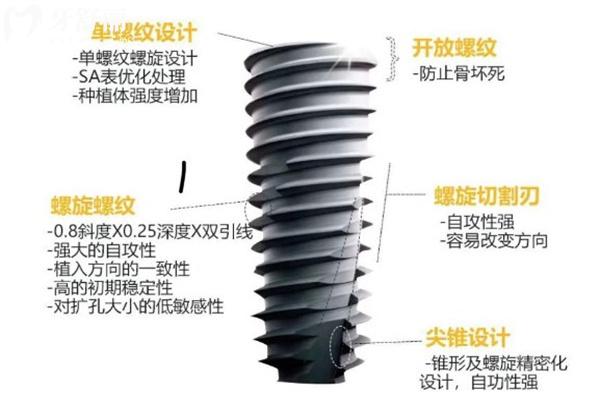 北京中諾口腔醫(yī)院種牙價(jià)格表2025
