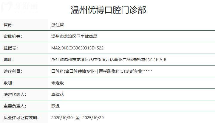 溫州優(yōu)博口腔門診部衛(wèi)健委資質(zhì)