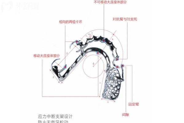 乳山牙科哪家比較正規(guī)？