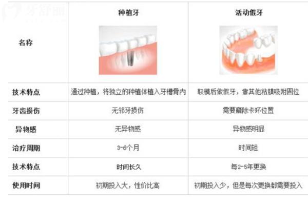 無錫貝殼口腔收費高嗎？