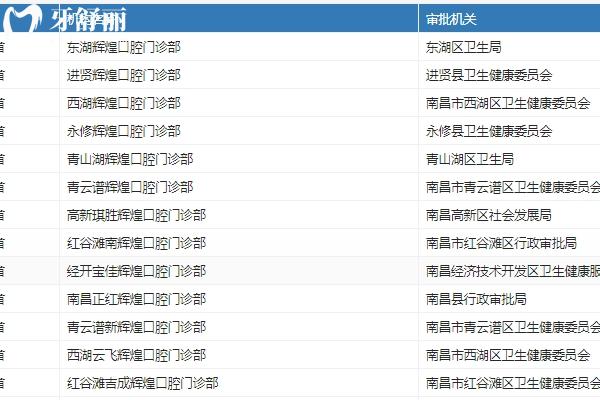 南昌輝煌口腔16家分院地址+電話大公開！
