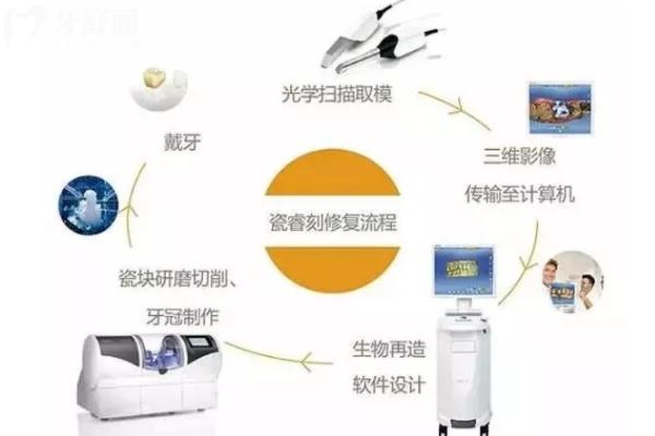 溫嶺牙科哪家好又便宜？