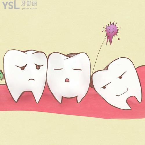 智齒牙齦腫痛多久能自愈？