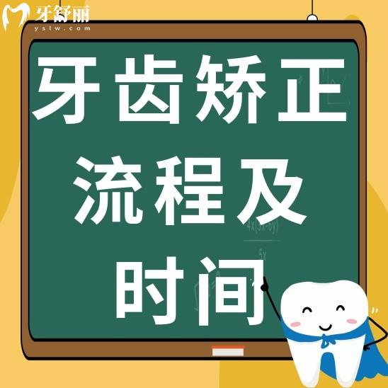 牙齒矯正流程及大概時間佩戴牙套1天能做完嗎？有知道的嗎